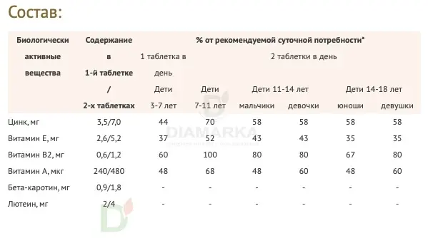 Витамины для глаз Доппельгерц актив KINDER для детей с 3лет, 60 жеват. табл. в Минске