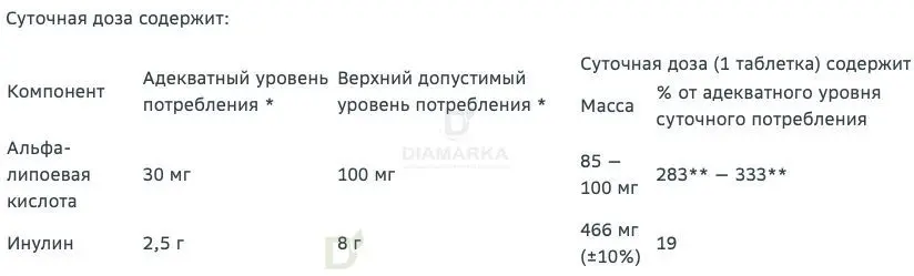 Витамины Витамир альфа-липоевая кислота форте 100 мг 30 шт в Минске