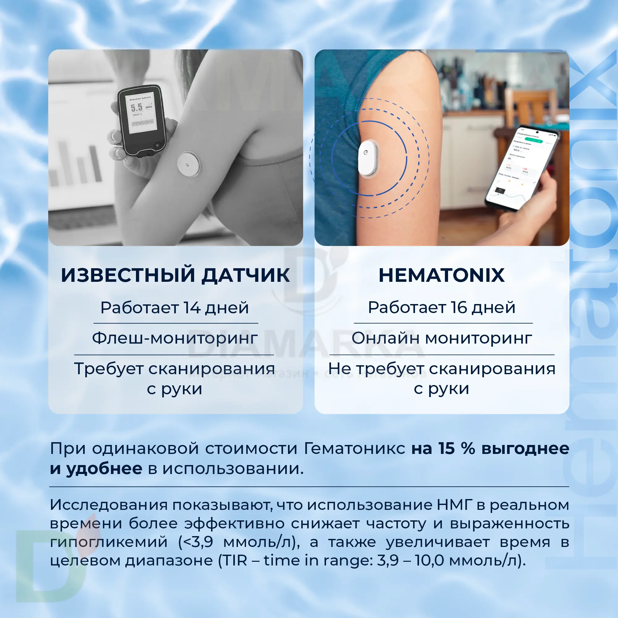 Система непрерывного мониторинга глюкозы Hematonix GS1, 1 штука